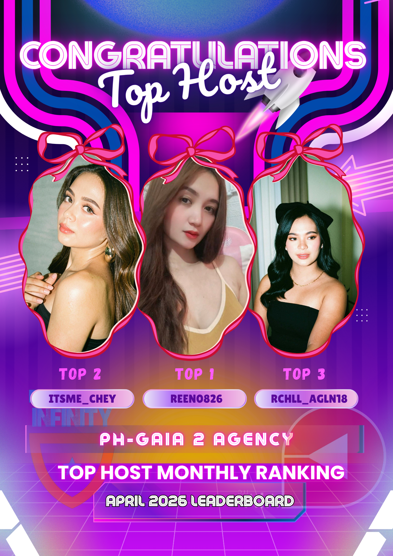 Top Hosts 1