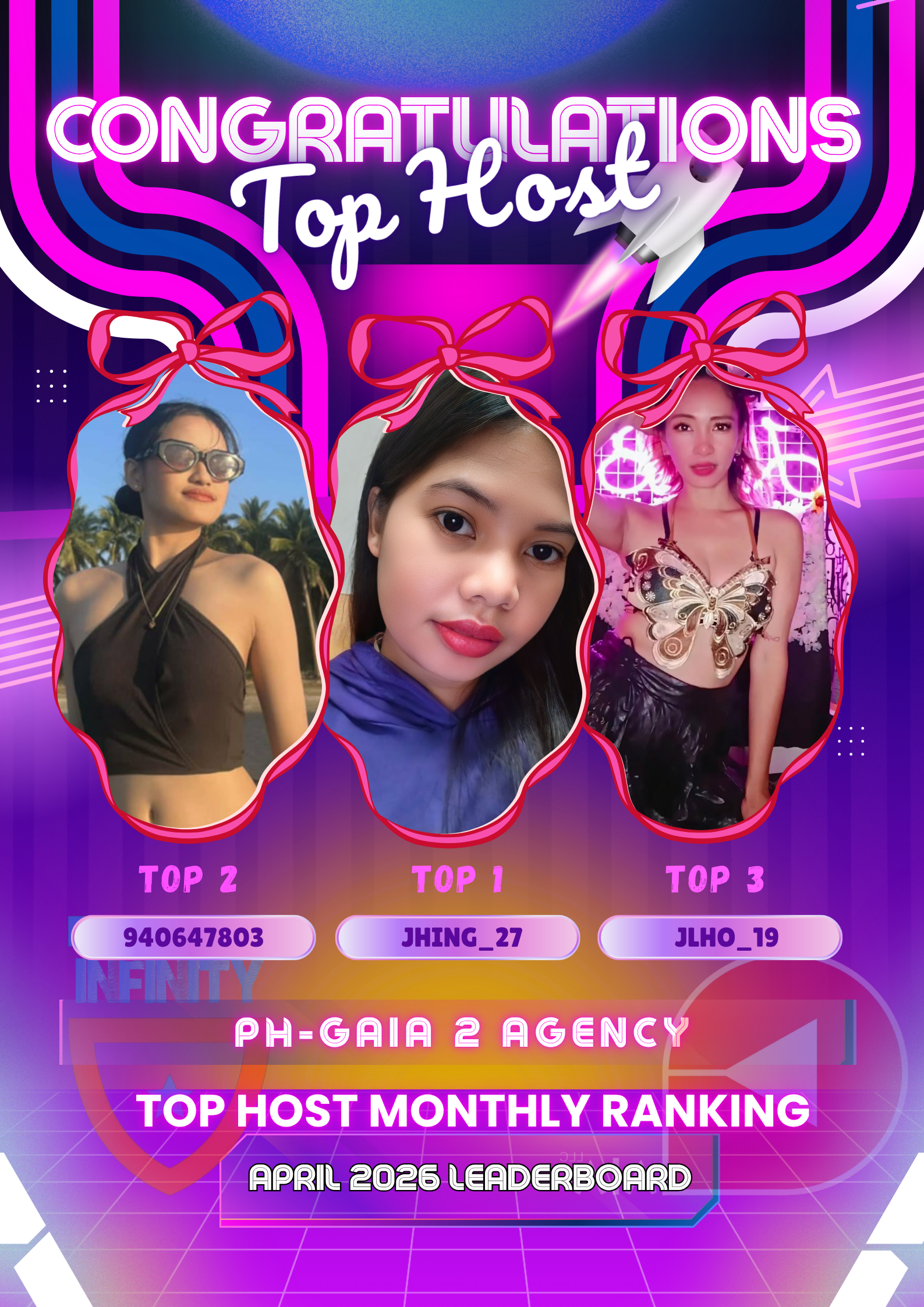 Top Hosts 2