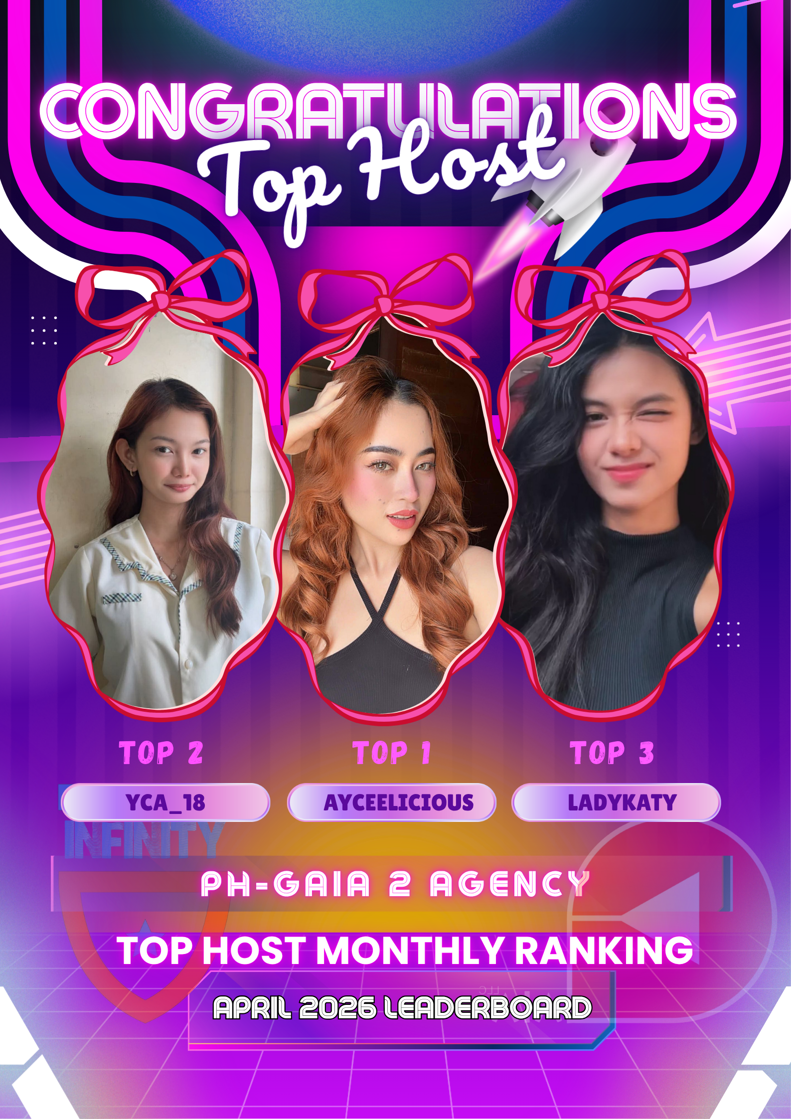 Top Hosts 3